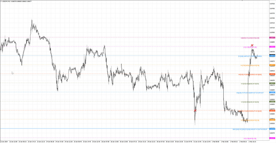 fact usdchf m15 07-47 29.01.24.jpg