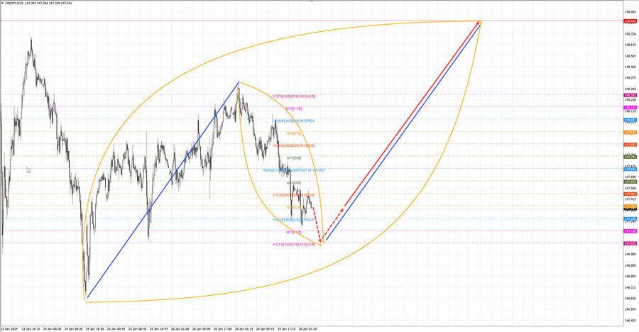 usdjpy m15 07-09 30.01.24.jpg