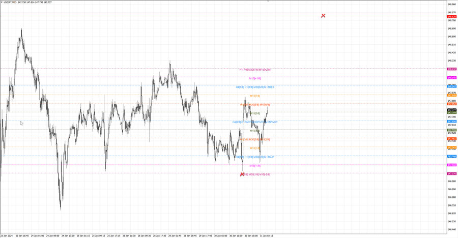 fact usdjpy m15 07-09 30.01.24.jpg