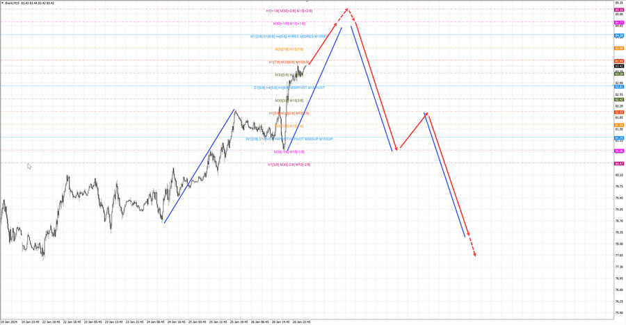 Нефть-Брент m15 07-57 29.01.24.jpg