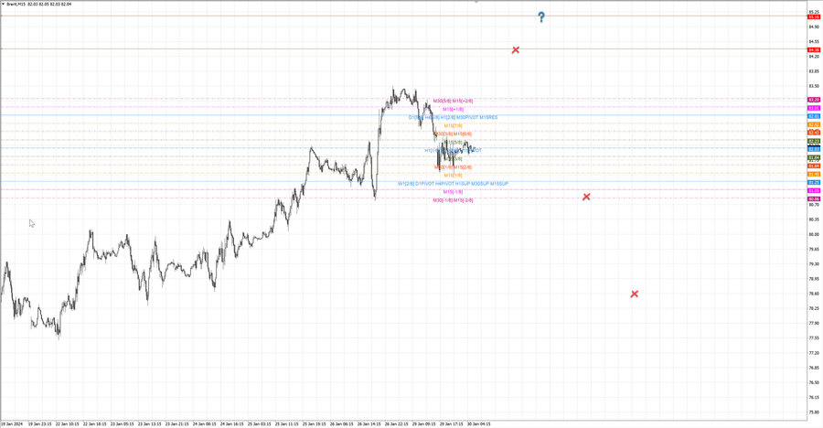 fact Нефть-Брент m15 07-57 29.01.24.jpg