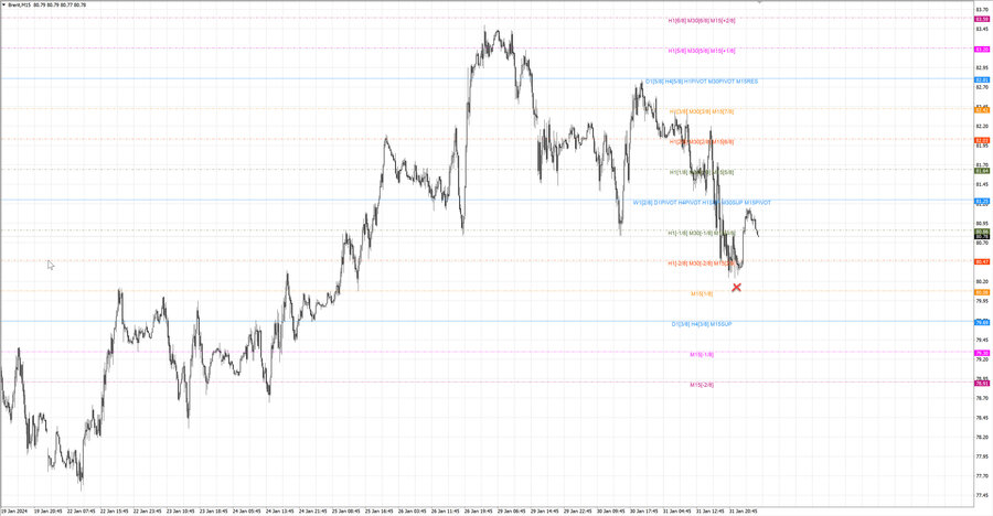 fact Нефть-Брент m15 07-37 31.01.24.jpg