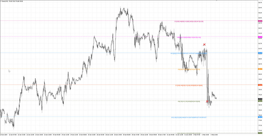 fact Нефть-Брент m15 07-49 01.02.24.jpg