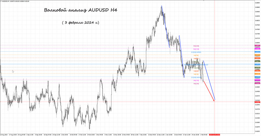 audusd h4 03.02.24.jpg