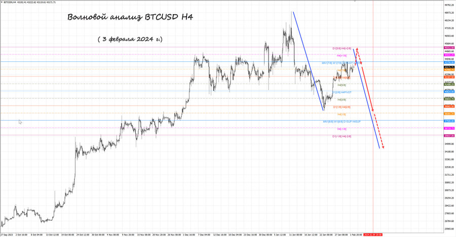 btcusd h4 03.02.24.jpg