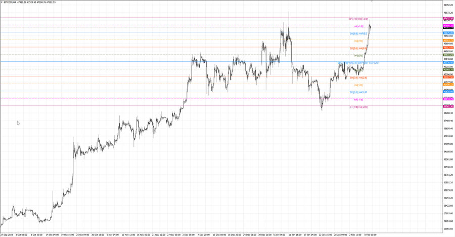 fact btcusd h4 03.02.24.jpg