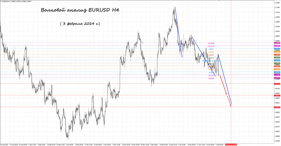 eurusd h4 03.02.24.jpg