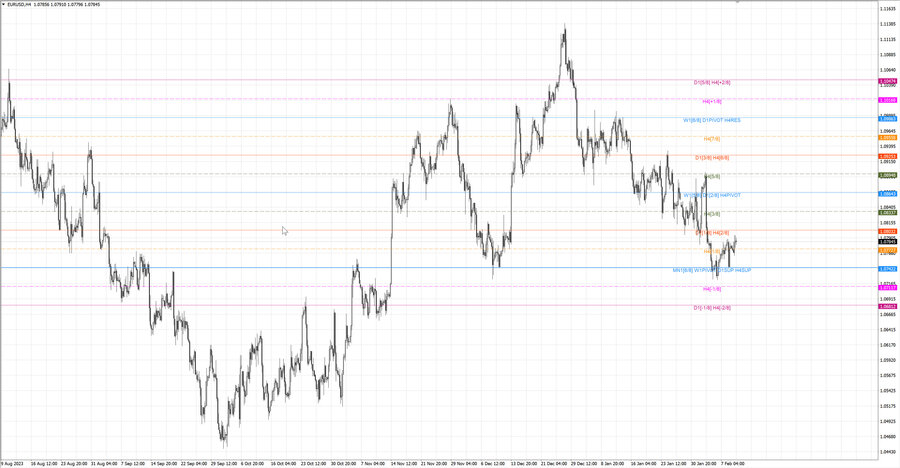 fact eurusd h4 03.02.24.jpg