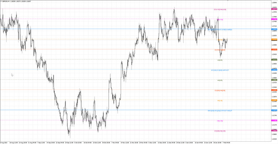 fact gbpusd h4 03.02.24.jpg