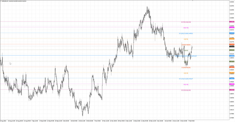 fact nzdusd h4 03.02.24.jpg