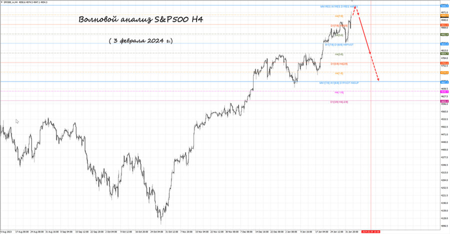 S&P500 h4 03.02.24.jpg