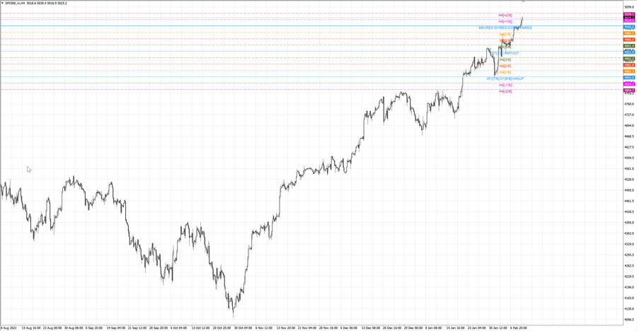 fact S&P500 h4 03.02.24.jpg