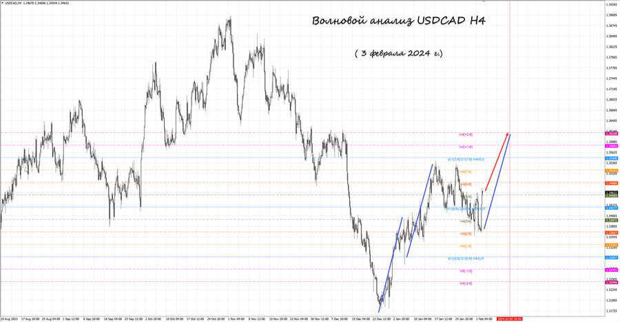 usdcad h4 03.02.24.jpg