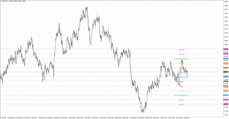 fact usdcad h4 03.02.24.jpg