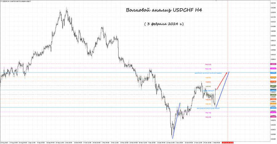 usdchf h4 03.02.24.jpg