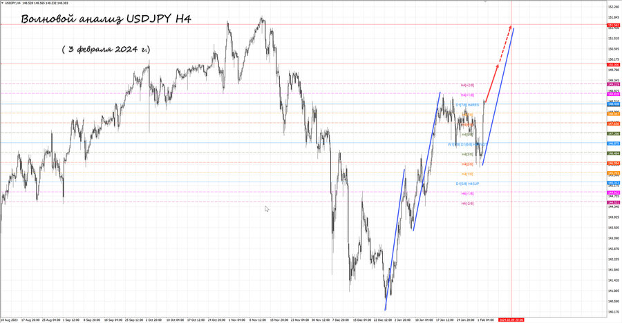 usdjpy h4 03.02.24.jpg