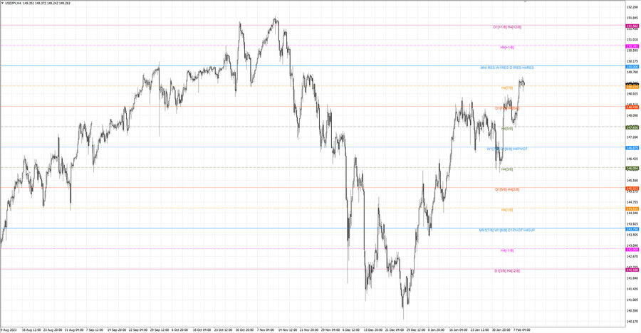 fact usdjpy h4 03.02.24.jpg