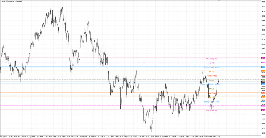 fact Нефть-Брент h4 03.02.24.jpg