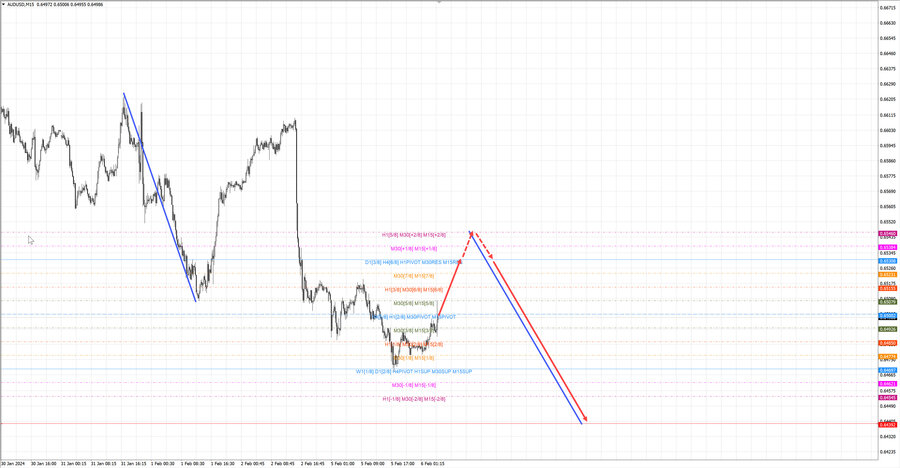 audusd m15 06-57 06.02.24.jpg