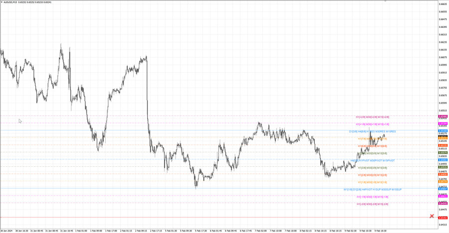 fact audusd m15 06-57 06.02.24.jpg