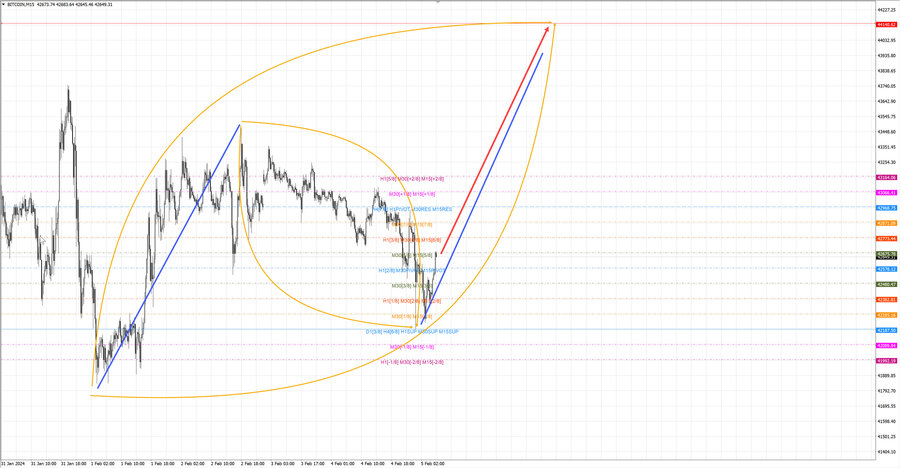 btcusd m15 07-02 05.02.24.jpg