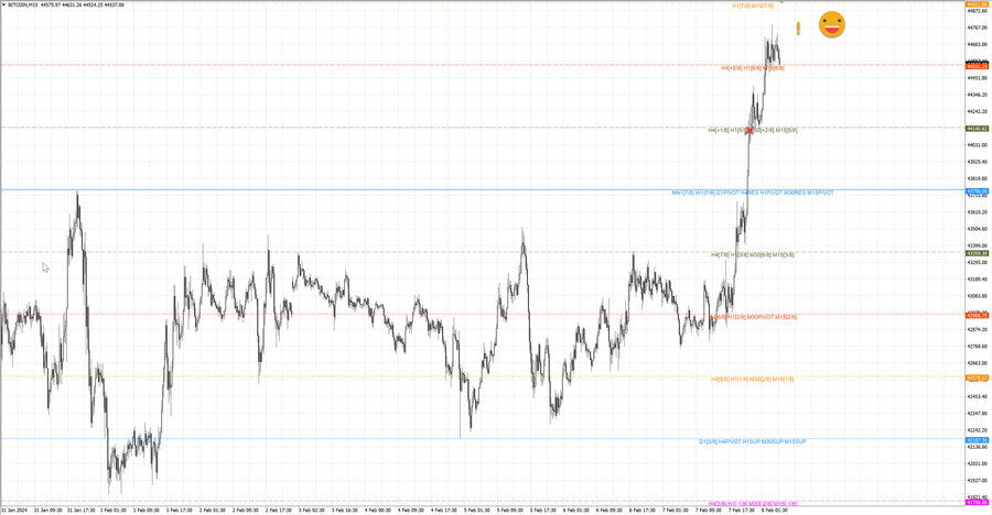 fact btcusd m15 07-02 05.02.24.jpg