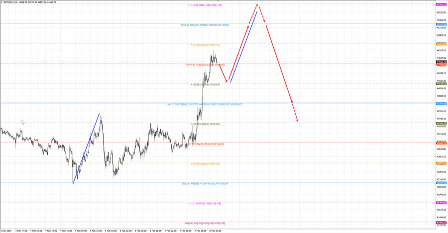 btcusd m15 07-03 08.02.24.jpg