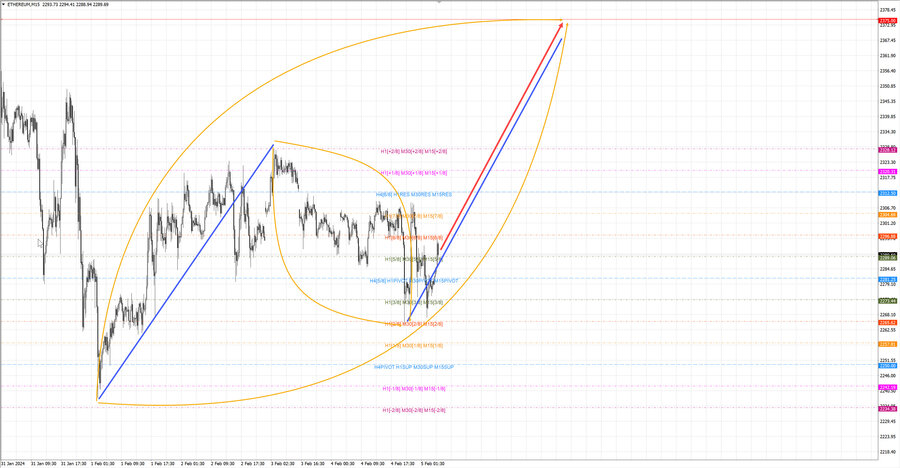 ethusd m15 07-06 05.02.24.jpg