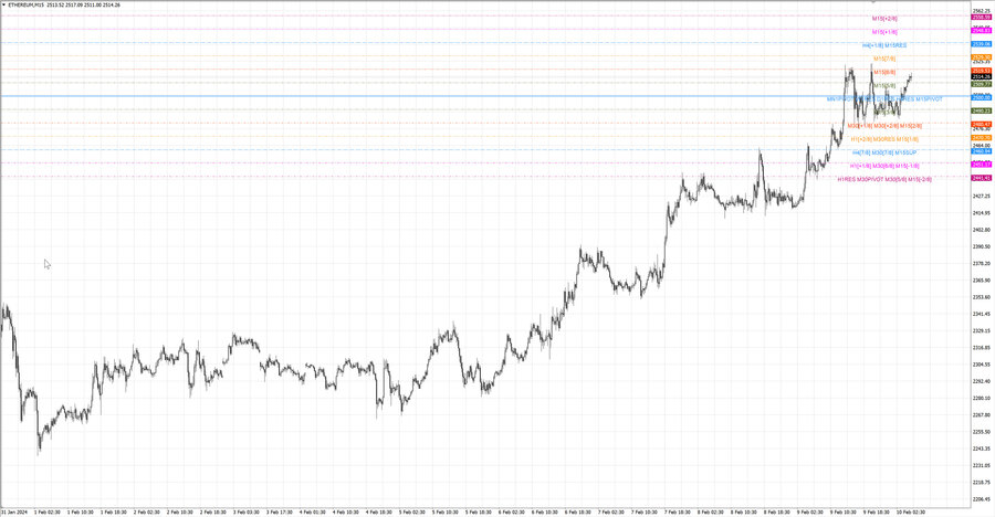 fact ethusd m15 07-08 08.02.24.jpg