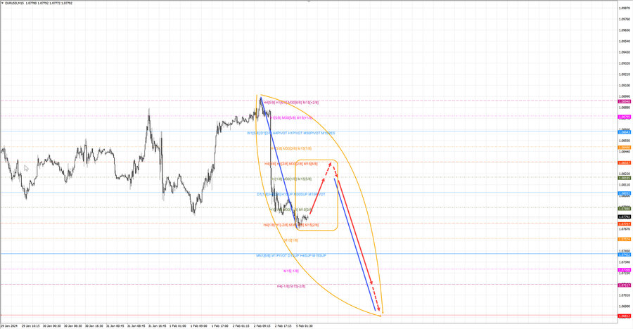 eurusd m15 07-09 05.02.24.jpg