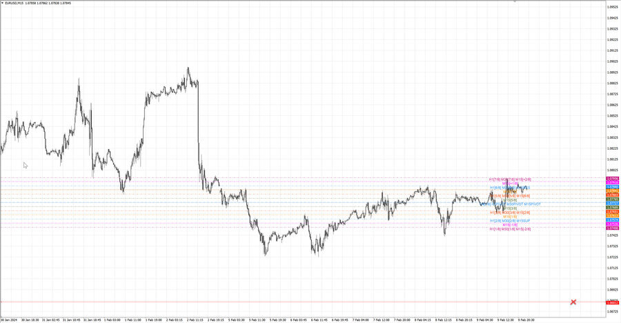 fact eurusd m15 07-09 05.02.24.jpg