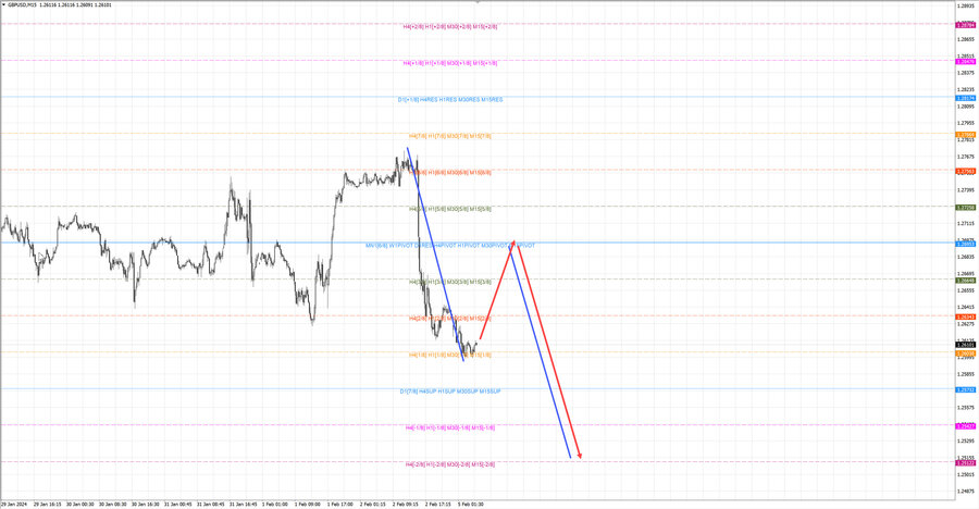 gbpusd m15 07-13 05.02.24.jpg