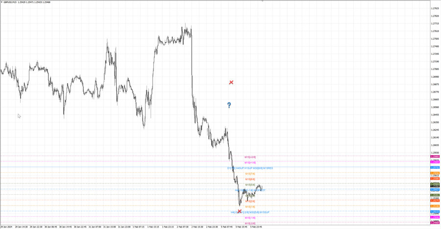 fact gbpusd m15 07-13 05.02.24.jpg