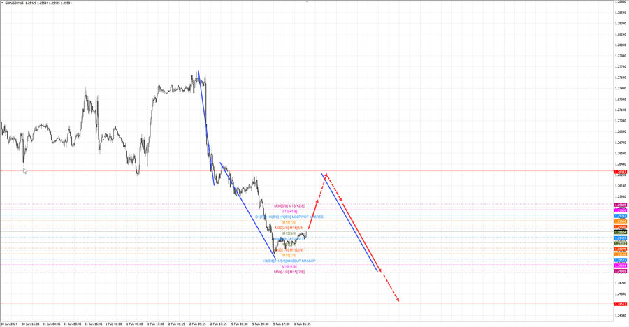 gbpusd m15 07-30 06.02.24.jpg