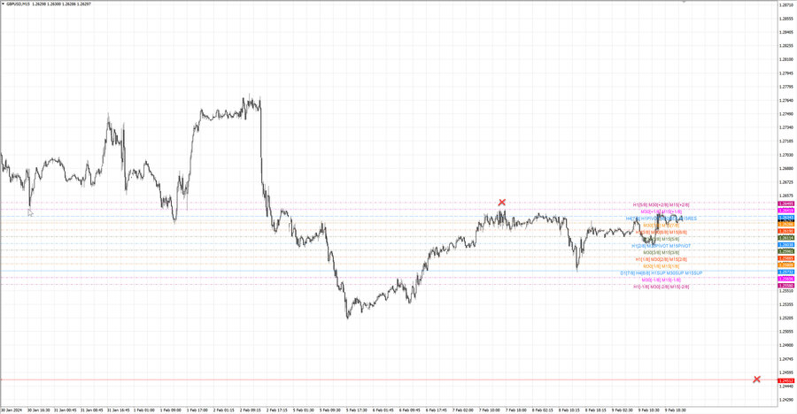 fact gbpusd m15 07-30 06.02.24.jpg