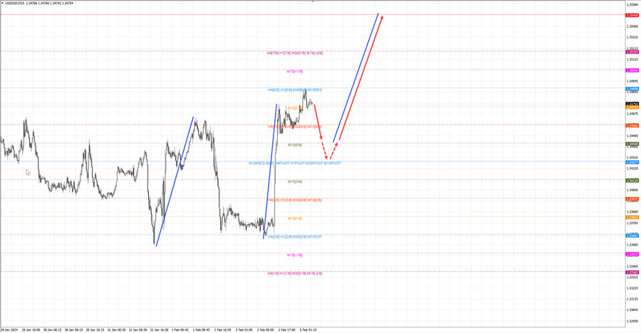 usdcad m15 06-55 05.02.24.jpg