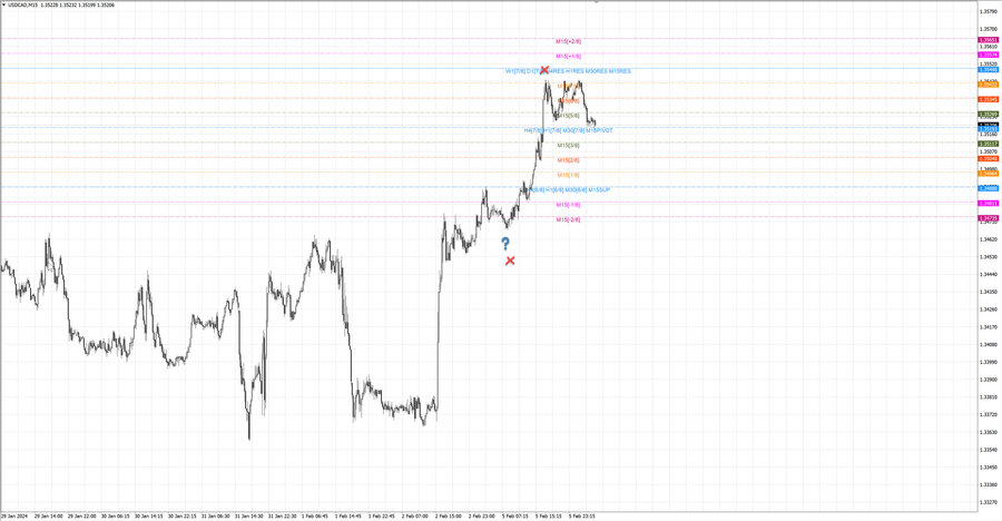 fact usdcad m15 06-55 05.02.24.jpg