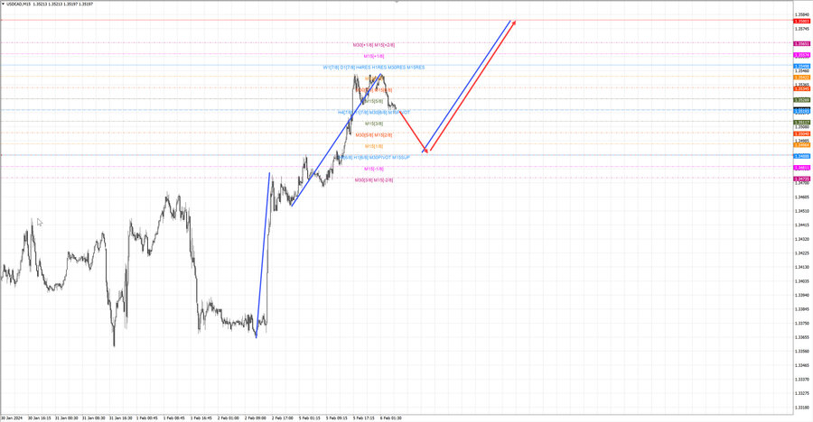 usdcad m15 07-04 06.02.24.jpg