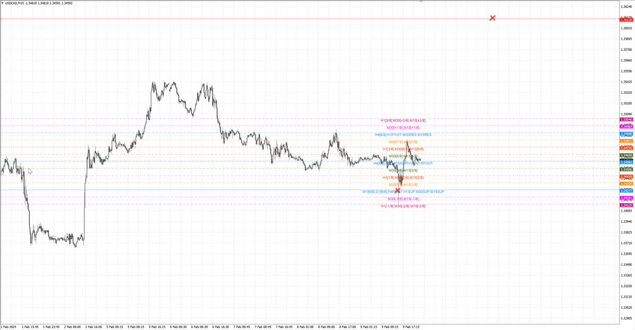 fact usdcad m15 07-04 06.02.24.jpg