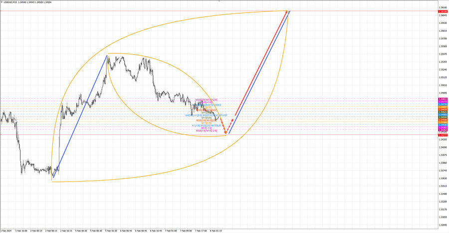 usdcad m15 06-54 08.02.24.jpg