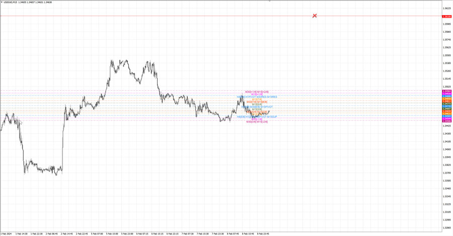 fact usdcad m15 06-54 08.02.24.jpg