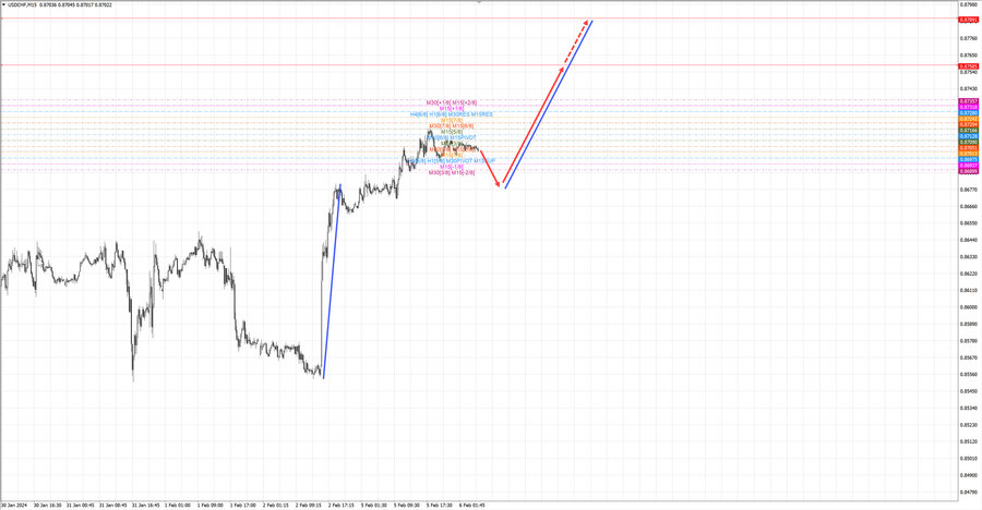 usdchf m15 07-23 06.02.24.jpg