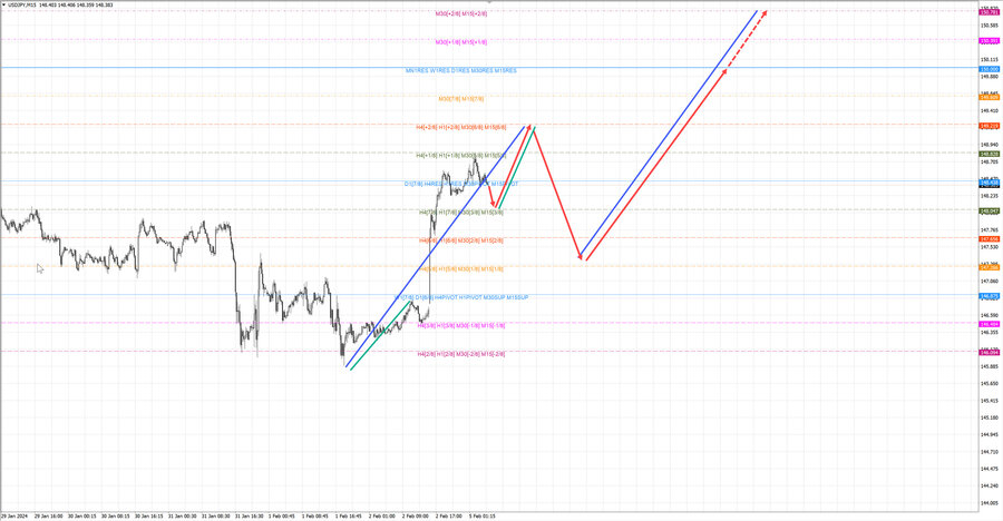 usdjpy m15 06-58 05.02.24.jpg