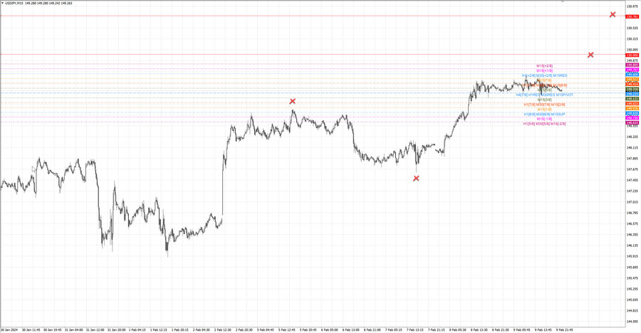 fact usdjpy m15 06-58 05.02.24.jpg