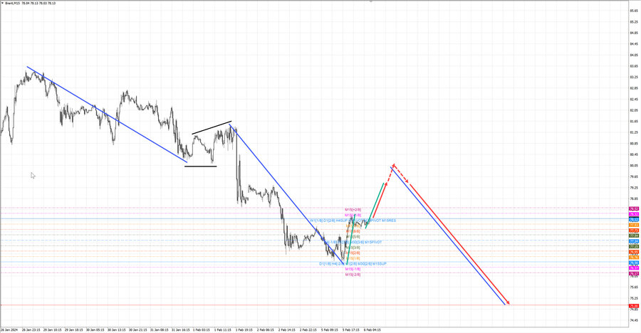 Нефть-Брент m15 07-46 06.02.24.jpg