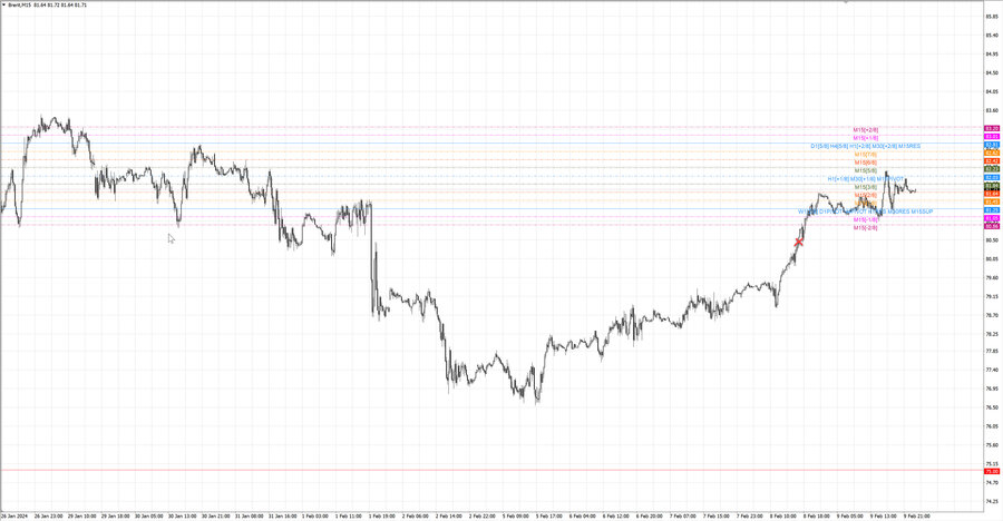 fact Нефть-Брент m15 07-46 06.02.24.jpg