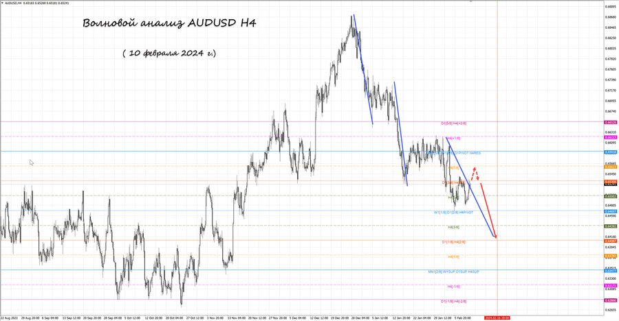 audusd h4 10.02.24.jpg