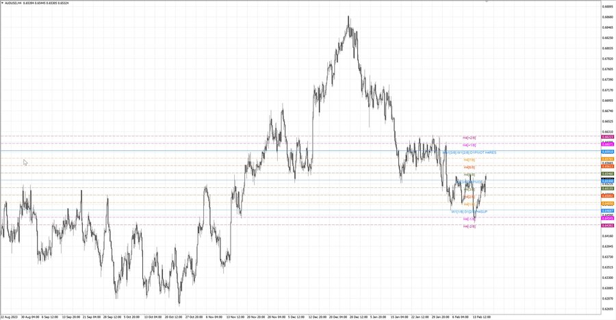 fact audusd h4 10.02.24.jpg