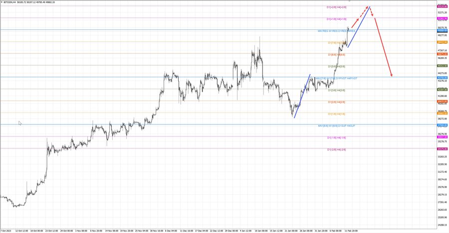 btcusd h4 06-53 13.02.24.jpg