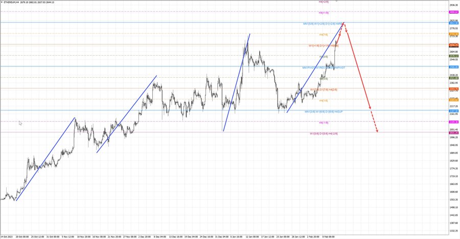 ethusd h4 07-04 13.02.24.jpg